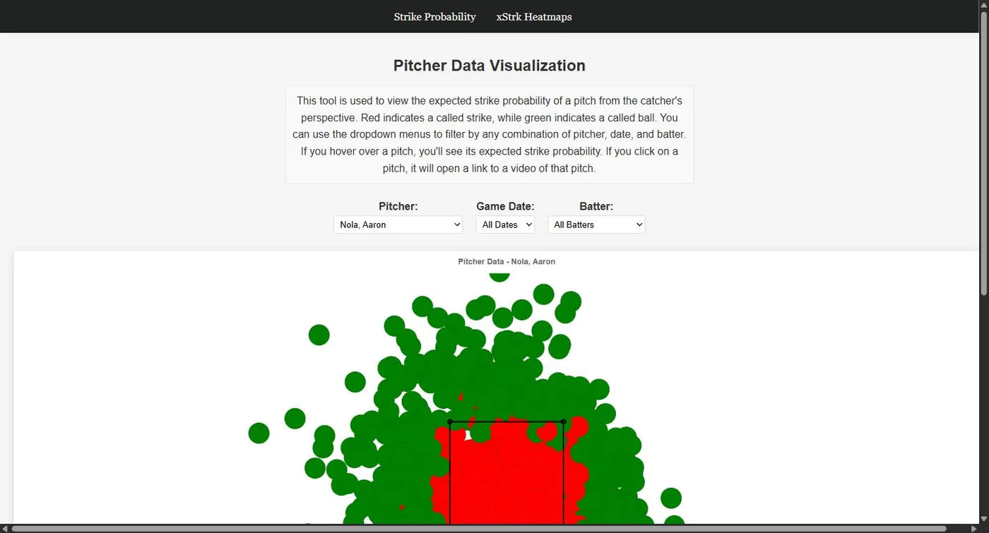 xStrikes visualization — strike probability from the pitcher's view